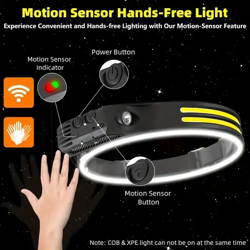 LED Sensor Headlamp USB Rechar - Fish Finder Battery recension och pris