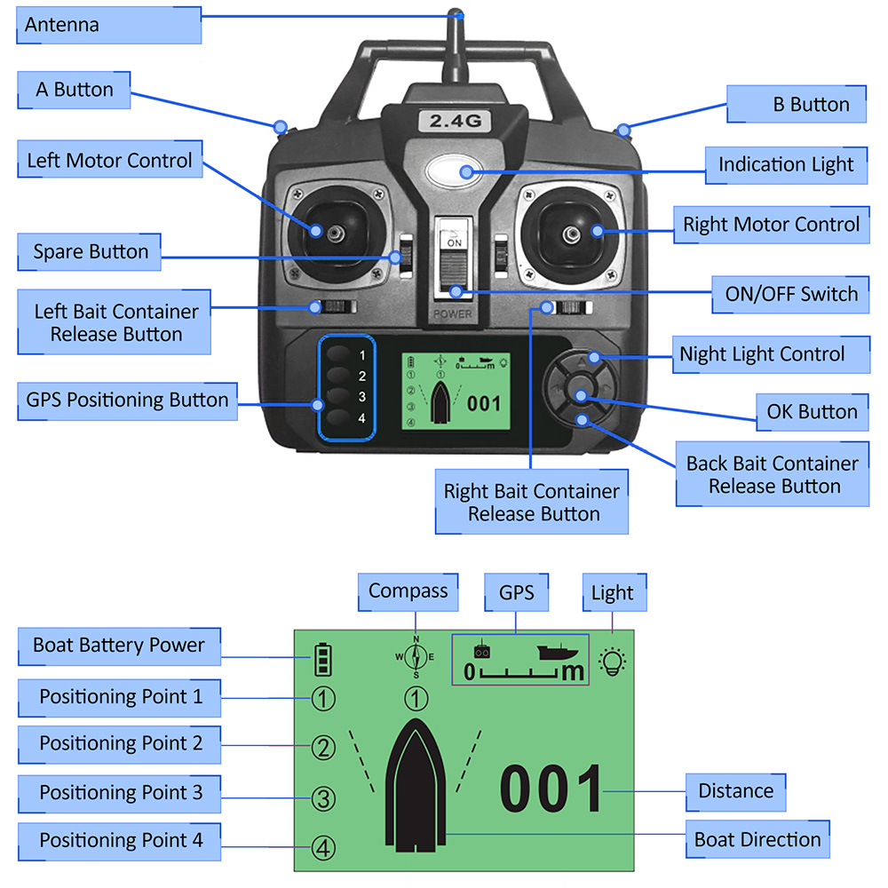GPS Automatic Remote Control B - Fishing Gps recension och pris
